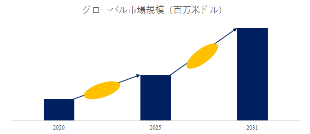 グローバルEUVマスクブランクスのトップ会社の市場シェアおよびランキング 2025