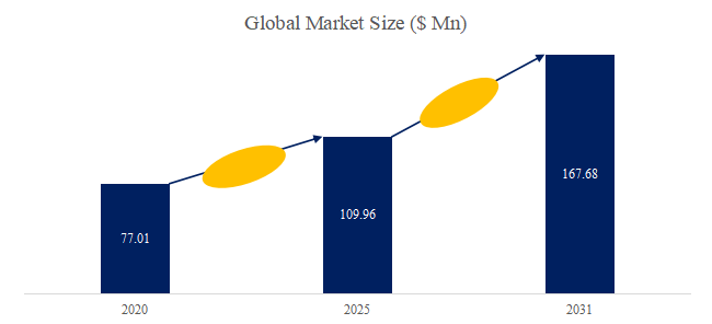 グローバルHiFiネットワークストリーマーのトップ会社の市場シェアおよびランキング 2025