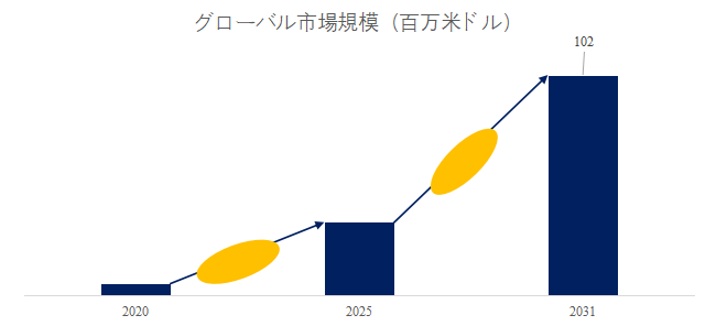 MEMS-TOF-chao-yin-bosensano-shi-jie-shi-changrepoto2025-2031560.png (753 KB)