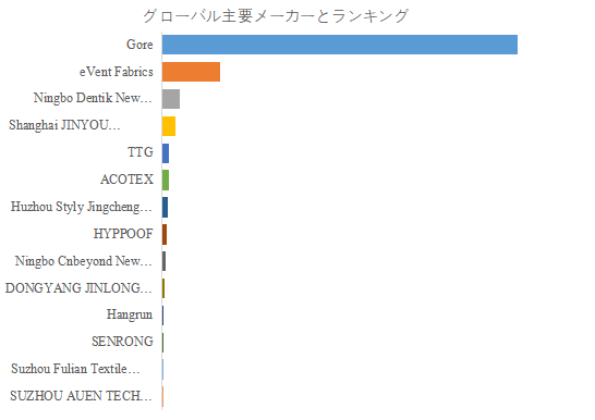PTFEfaburikkuno-shi-jie-shi-changrepoto2025-20311183.png (825 KB)