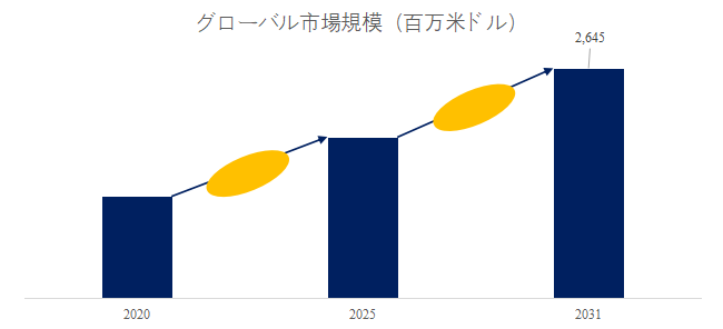 T-surotto-aruminiumu-purofairuno-shi-jie-shi-changrepoto2025-2031494.png (753 KB)