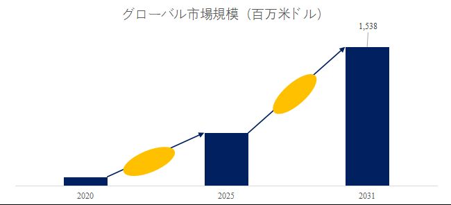 グローバルAMBセラミック基板のトップ会社の市場シェアおよびランキング 2025