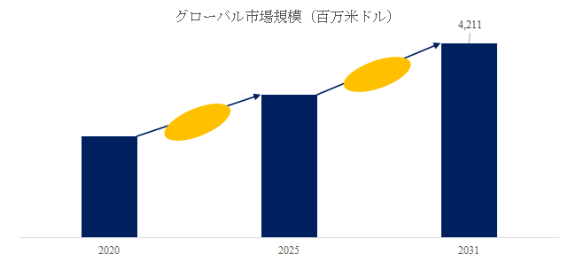 ban-dao-ti-jian-zha-yongpurobukadono-shi-jie-shi-changrepoto2025-2031517.png (753 KB)