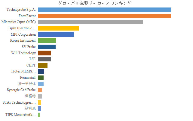 ban-dao-ti-jian-zha-yongpurobukadono-shi-jie-shi-changrepoto2025-2031941.png (1015 KB)