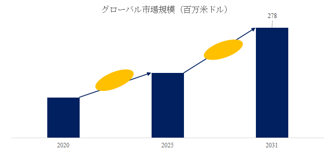 ban-dao-titesuto-yongpurobukado-ji-banno-shi-jie-shi-changrepoto2025-2031328.png (753 KB)