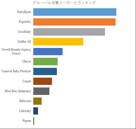 グローバルベビーキャリアのトップ会社の市場シェアおよびランキング 2025