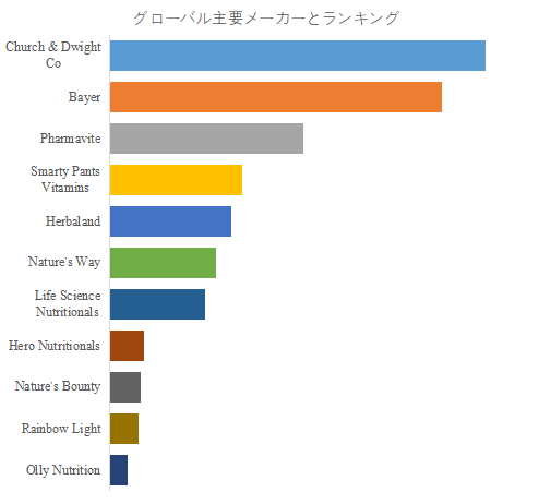 bitamingumino-shi-jie-shi-changrepoto2025-20311181.png (893 KB)