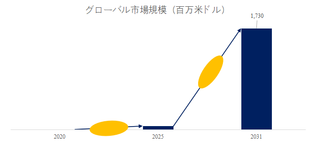 chao-di-gui-dao-VLEO-wei-xingno-shi-jie-shi-changrepoto2025-2031550.png (753 KB)