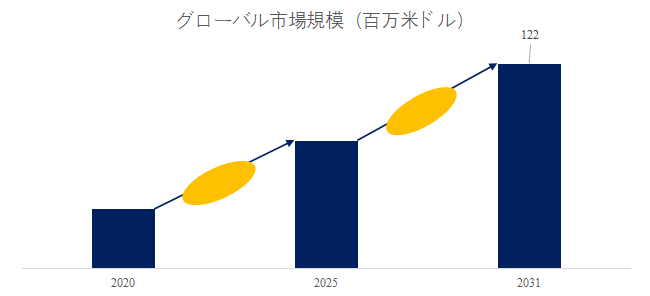 che-zai-yongEMCdainamometano-shi-jie-shi-changrepoto2025-2031502.png (753 KB)