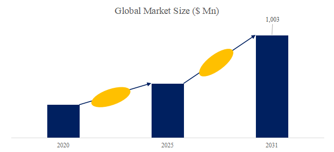 chi-ke-shou-shu-yong-xian-wei-jingno-shi-jie-shi-changrepoto2025-2031880.png (753 KB)