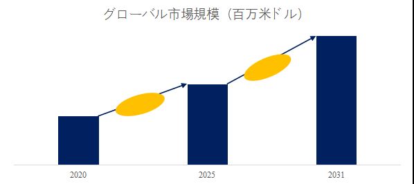 グローバルチオ尿素のトップ会社の市場シェアおよびランキング 2025