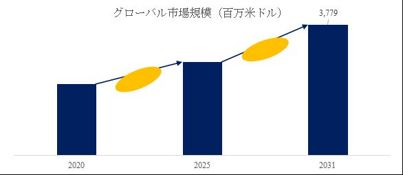 グローバル除雪機のトップ会社の市場シェアおよびランキング 2025