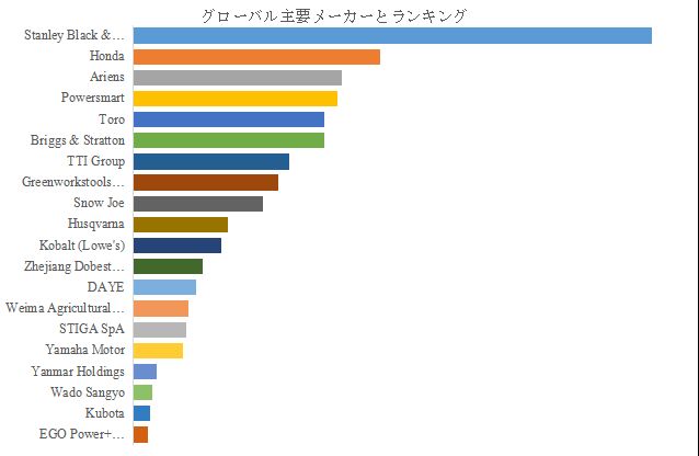 グローバル除雪機のトップ会社の市場シェアおよびランキング 2025