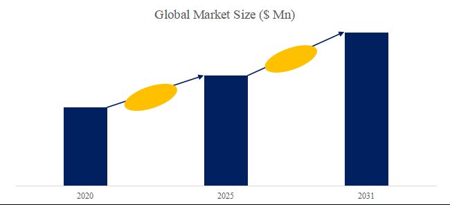 グローバルダイヤモンドスラリーのトップ会社の市場シェアおよびランキング 2025