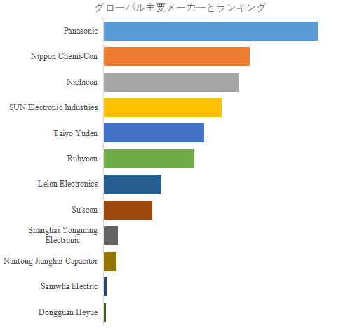 dao-dian-xing-gao-fen-zihaiburiddoarumi-dian-jiekondensano-shi-jie-shi-changrepoto2025-20311306.png (962 KB)
