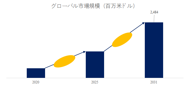 dao-dian-xing-gao-fen-zihaiburiddoarumi-dian-jiekondensano-shi-jie-shi-changrepoto2025-2031678.png (753 KB)