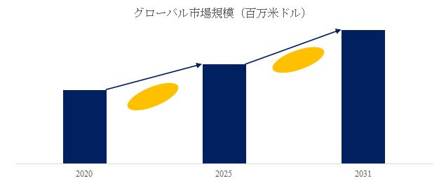 グローバル道路点検システムのトップ会社の市場シェアおよびランキング 2025