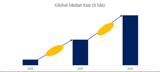 グローバル電解質添加剤のトップ会社の市場シェアおよびランキング 2025