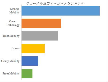 グローバルヒドロキノンビス（2-ヒドロキシエチル）エーテル（HQEE）のトップ会社の市場シェアおよびランキング 2025