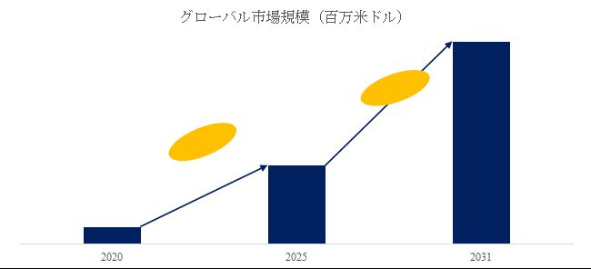 グローバルヒドロキノンビス（2-ヒドロキシエチル）エーテル（HQEE）のトップ会社の市場シェアおよびランキング 2025