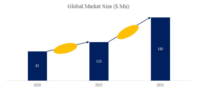 duan-bo-zhang-chi-wai-xian-SWIRsensano-shi-jie-shi-changrepoto2025-2031858.png (753 KB)