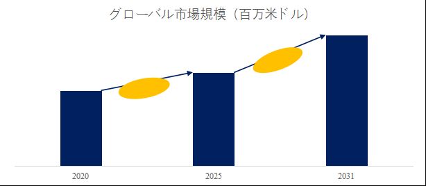 グローバルエレベータ修理・保守サービスのトップ会社の市場シェアおよびランキング 2025
