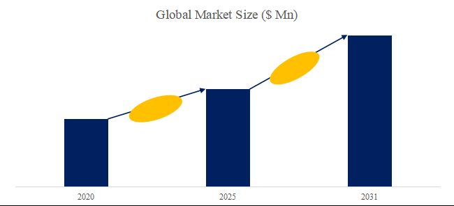 グローバルエッチング用シリコンパーツのトップ会社の市場シェアおよびランキング 2025