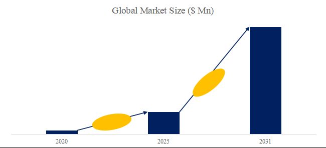 グローバルEV充電器用パワーモジュールのトップ会社の市場シェアおよびランキング 2025