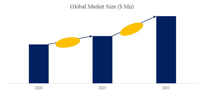 グローバルEVA輸液バッグのトップ会社の市場シェアおよびランキング 2025