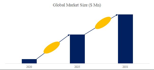 グローバルEVバッテリー断開ユニット（BDU）のトップ会社の市場シェアおよびランキング 2025
