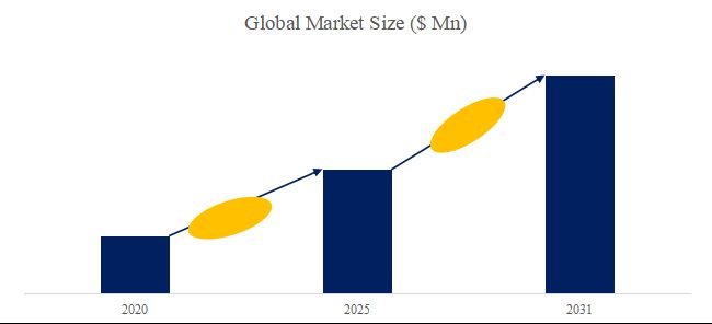 グローバルFC BGAのトップ会社の市場シェアおよびランキング 2025