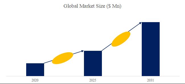 グローバルFeNO呼気分析装置のトップ会社の市場シェアおよびランキング 2025