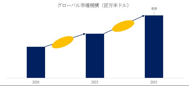 グローバルフレアシステムのトップ会社の市場シェアおよびランキング 2025