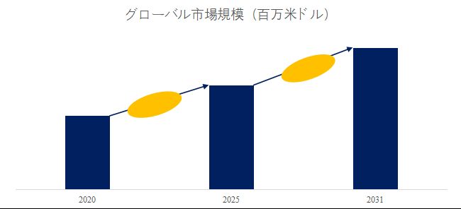 グローバルゲル＆ブロットイメージングシステムのトップ会社の市場シェアおよびランキング 2025