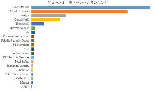 gong-chang-xiangkesekyuritisabisuno-shi-jie-shi-changrepoto2025-20311127.png (919 KB)