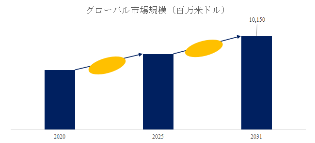 gong-chang-xiangkesekyuritisabisuno-shi-jie-shi-changrepoto2025-2031692.png (753 KB)