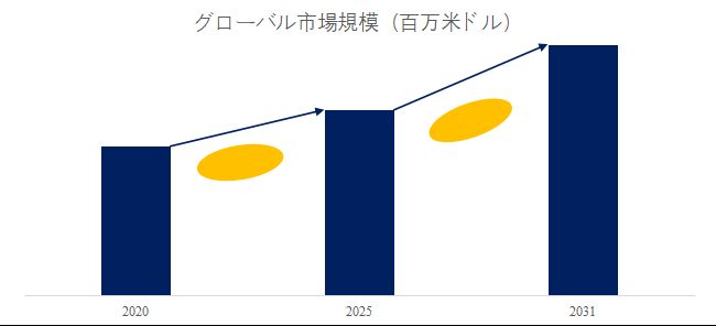 グローバルイソプロピルメチルフェノール (IPMP)のトップ会社の市場シェアおよびランキング 2025