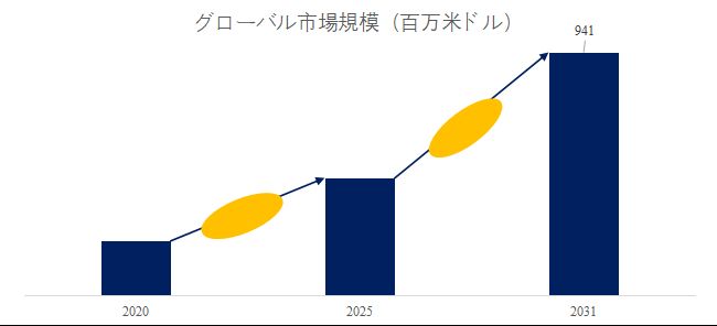 グローバルイソソルビドのトップ会社の市場シェアおよびランキング 2025