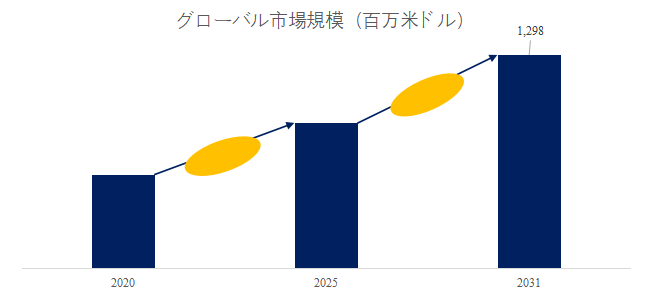 jimechirujisurufidoDMDSno-shi-jie-shi-changrepoto2025-2031768.png (753 KB)