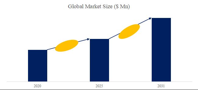グローバル金属絶縁基板のトップ会社の市場シェアおよびランキング 2025