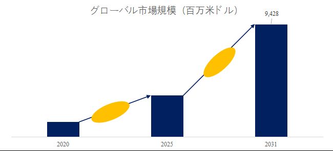 グローバルクラウドレンダーファームのトップ会社の市場シェアおよびランキング 2025