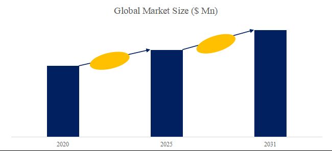 グローバルLNGISOタンクコンテナのトップ会社の市場シェアおよびランキング 2025