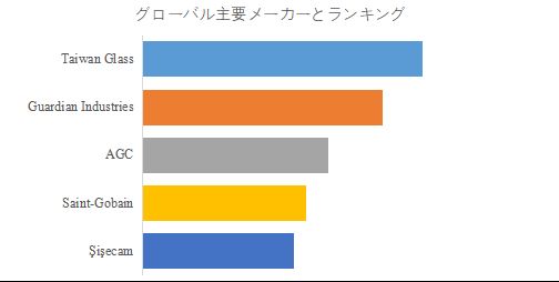 グローバルミラーガラスのトップ会社の市場シェアおよびランキング 2025