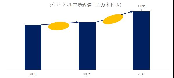 グローバルミラーガラスのトップ会社の市場シェアおよびランキング 2025