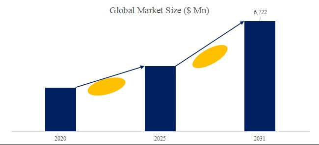 グローバルmPOSデバイスのトップ会社の市場シェアおよびランキング 2025