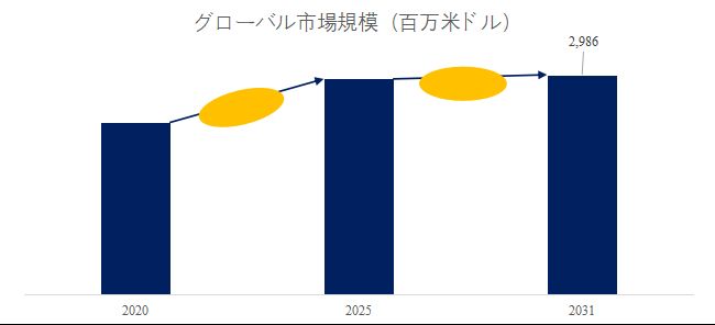 グローバルオートバイ用ショックアブソーバーのトップ会社の市場シェアおよびランキング 2025