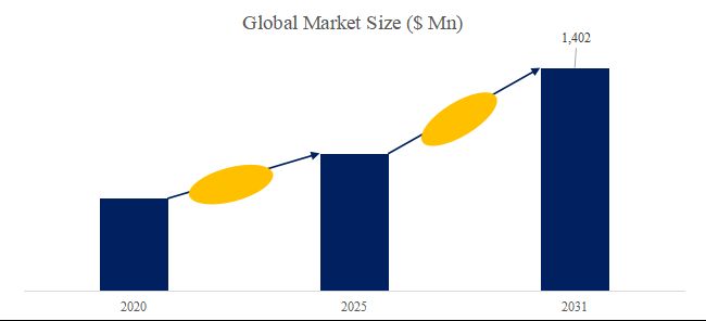 グローバルパーフルオロエーテルゴム（FFKM）Oリングのトップ会社の市場シェアおよびランキング 2025