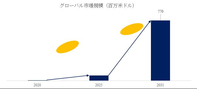 グローバルPEM電解槽用プロトン交換膜のトップ会社の市場シェアおよびランキング 2025