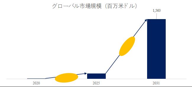 グローバルPEM電解槽バイポーラプレートのトップ会社の市場シェアおよびランキング 2025