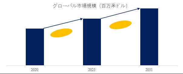 グローバルペンタエリスリトールのトップ会社の市場シェアおよびランキング 2025